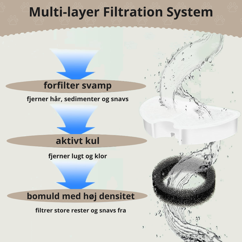 PawPals.dk Filtersæt til drikkefontæne